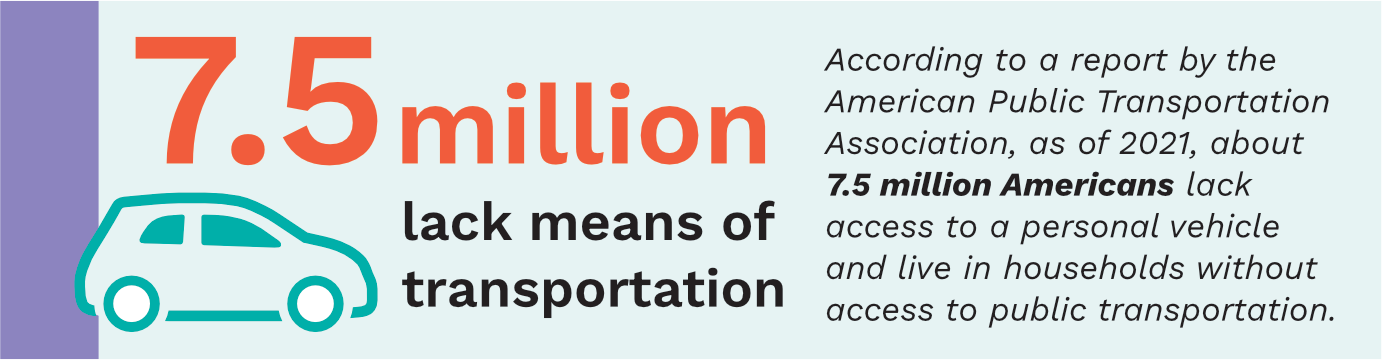 BetterChoice-Transportation